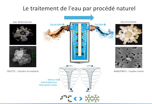 Entreprise Charat PAC air/eau Voiron